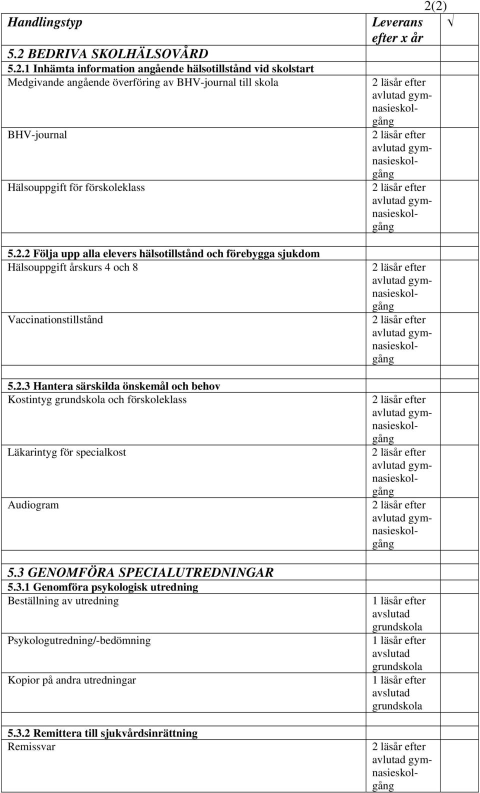 1 Inhämta information angående hälsotillstånd vid skolstart Medgivande angående överföring av BHV-journal till skola BHV-journal Hälsouppgift för förskoleklass 5.