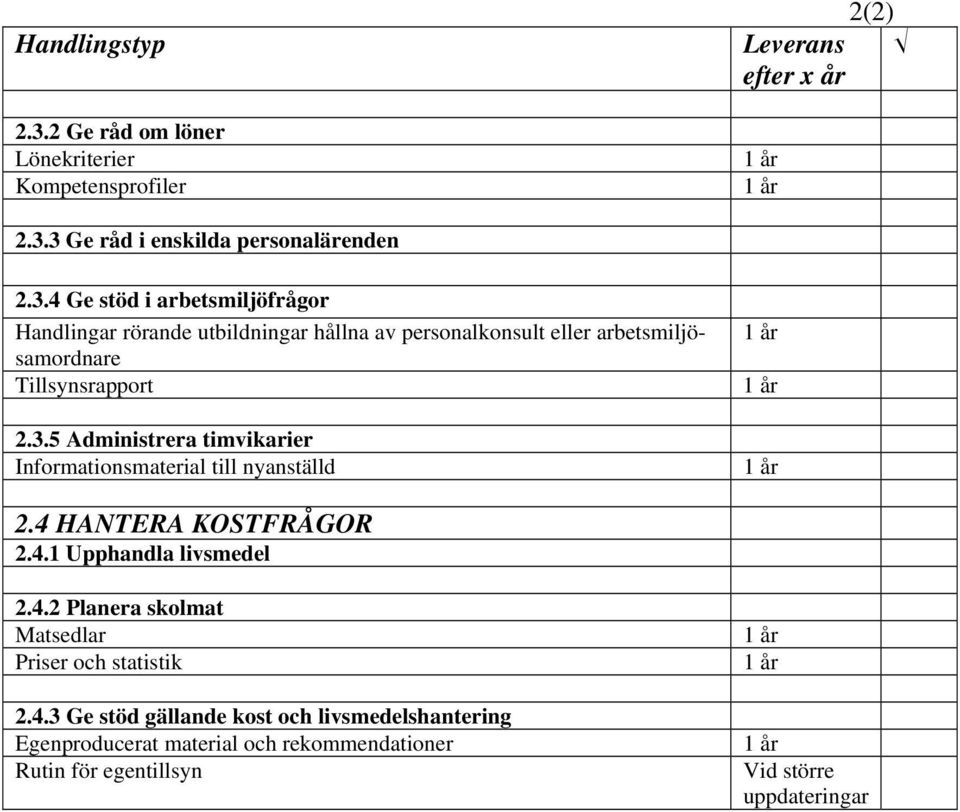 3 Ge råd i enskilda personalärenden 2.3.4 Ge stöd i arbetsmiljöfrågor Handlingar rörande utbildningar hållna av personalkonsult eller arbetsmiljösamordnare Tillsynsrapport 2.