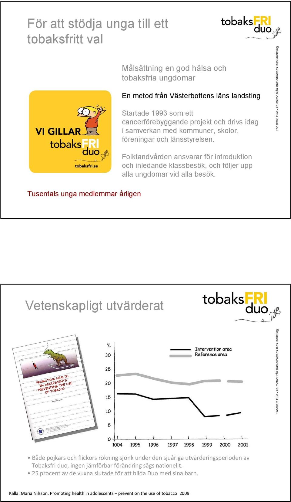 För att stödja unga till ett tobaksfritt val Folktandvården ansvarar för introduktion och inledande klassbesök, och följer upp alla ungdomar vid alla besök.