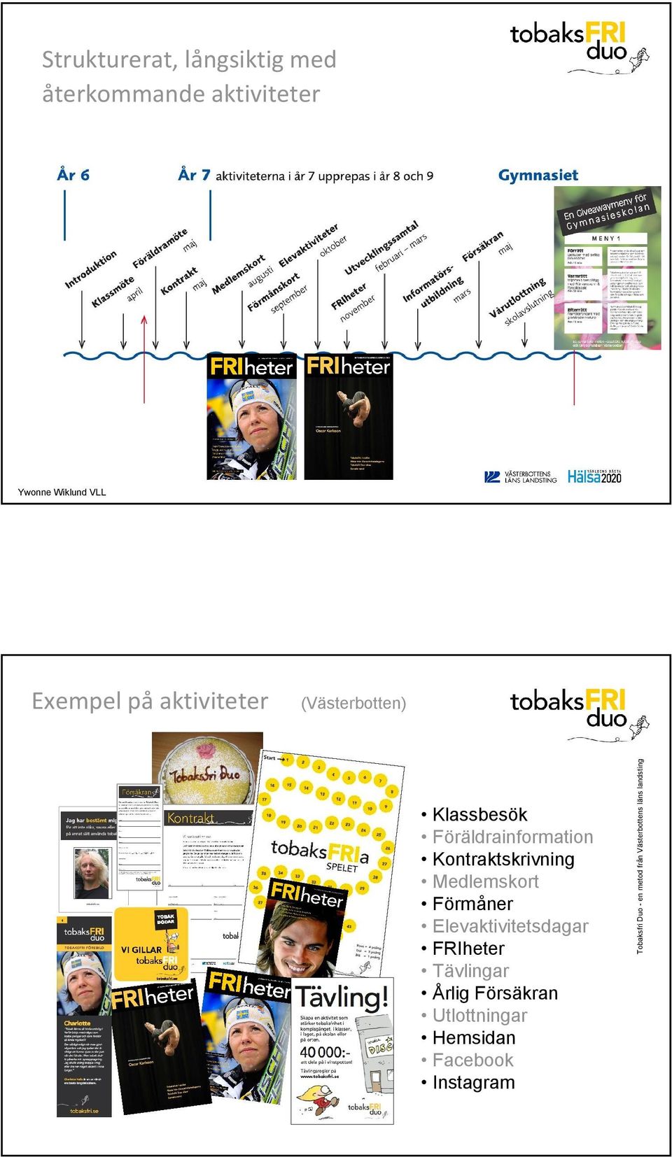 Medlemskort Förmåner Elevaktivitetsdagar FRIheter Tävlingar Årlig