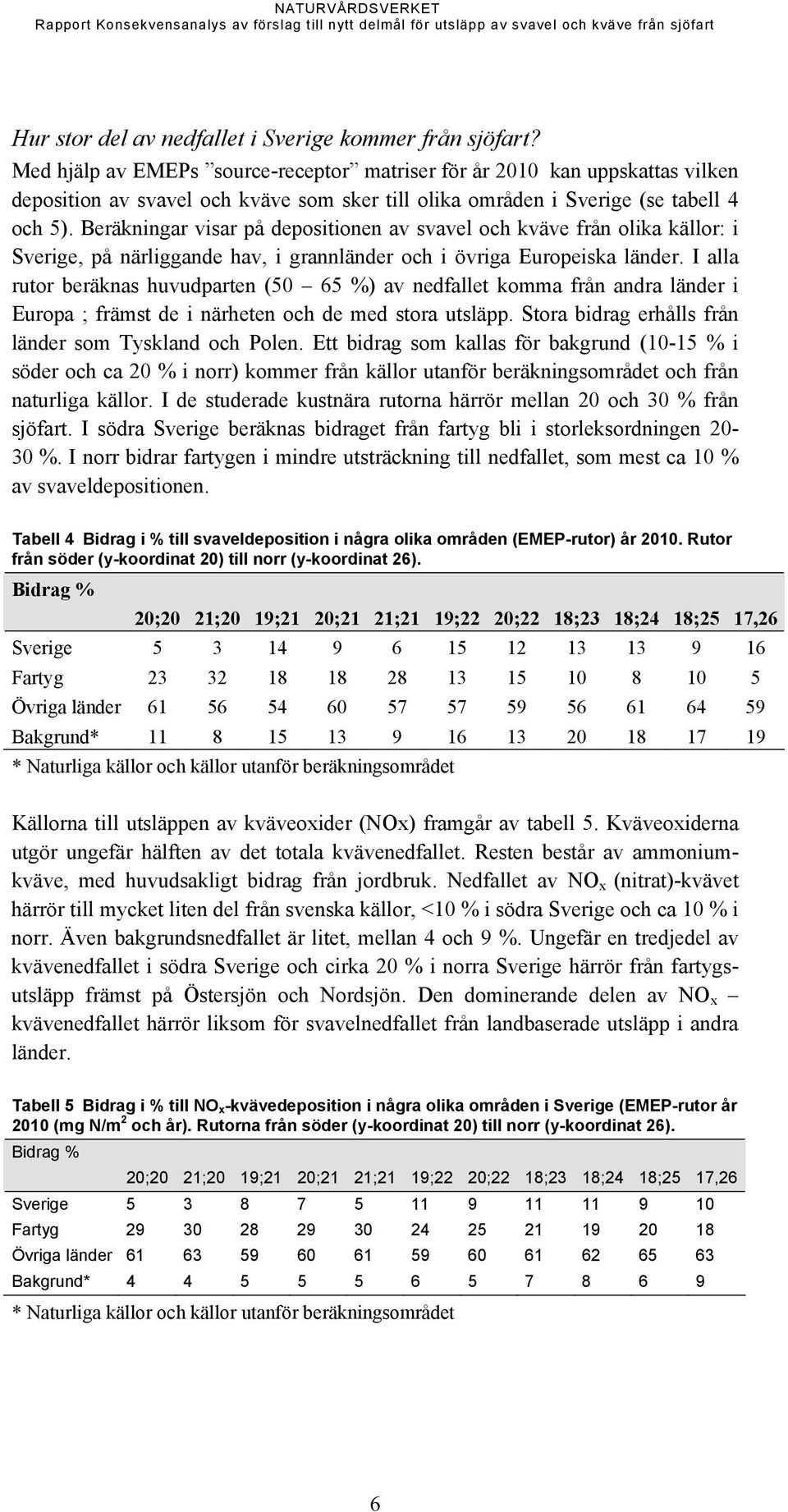 Beräkningar visar på depositionen av svavel och kväve från olika källor: i Sverige, på närliggande hav, i grannländer och i övriga Europeiska länder.