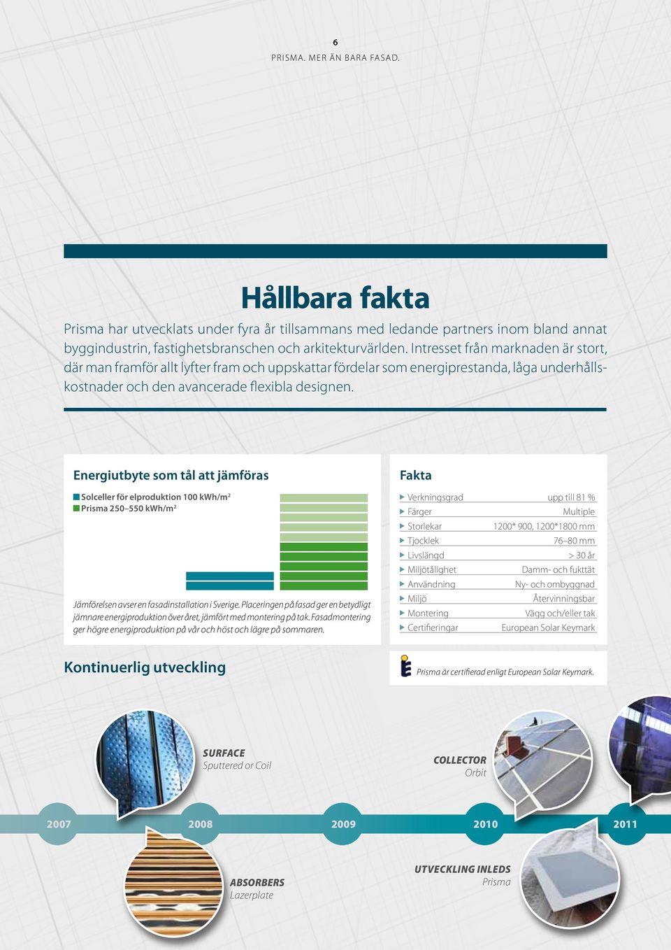 Energiutbyte som tål att jämföras Solceller för elproduktion 100 kwh/m 2 Prisma 250 550 kwh/m 2 Jämförelsen avser en fasadinstallation i Sverige.