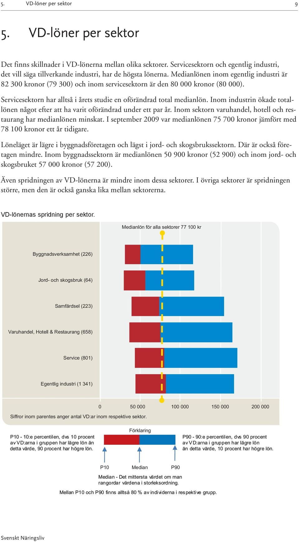 Medianlönen inom egentlig industri är 82 300 kronor (79 300) och inom servicesektorn är den 80 000 kronor (80 000). Servicesektorn har alltså i årets studie en oförändrad total medianlön.