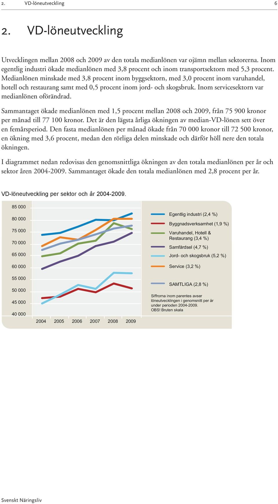 Medianlönen minskade med 3,8 procent inom byggsektorn, med 3,0 procent inom varuhandel, hotell och restaurang samt med 0,5 procent inom jord- och skogsbruk.