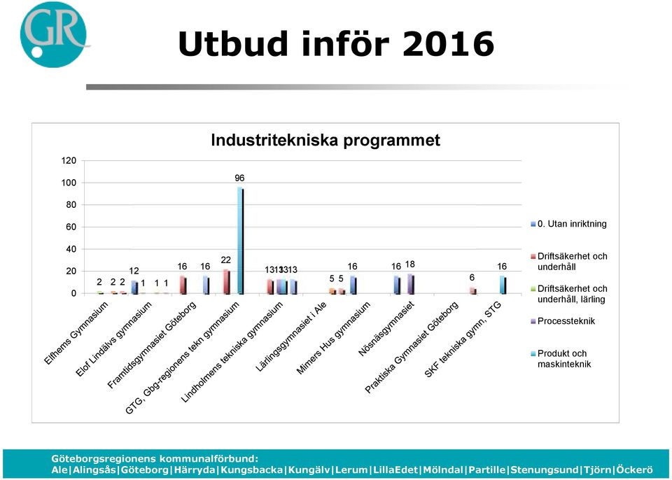 16 18 13 13 16 5 5 6 Driftsäkerhet och underhåll