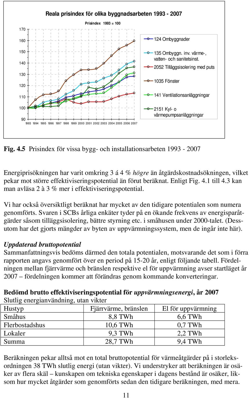 5 Prisindex för vissa bygg- och installationsarbeten 1993-2007 Energiprisökningen har varit omkring 3 á 4 % högre än åtgärdskostnadsökningen, vilket pekar mot större effektiviseringspotential än