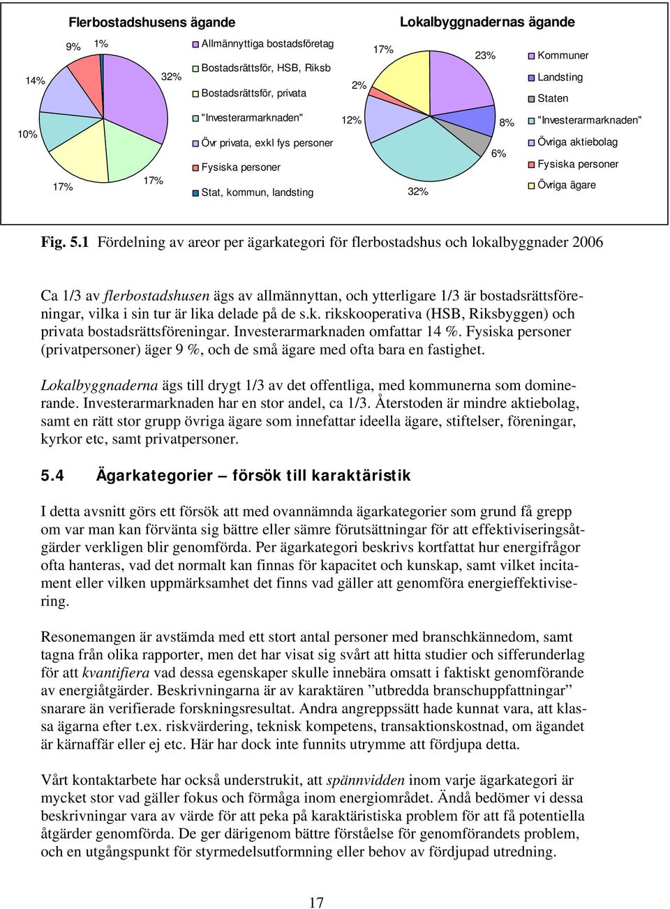 personer personer 17% 17% 17% 17% Stat, Stat, kommun, kommun, landsting landsting 23% 23% 8% 8% 6% 6% 32% 32% Kommuner Kommuner Landsting Landsting Staten Staten "Investerarmarknaden"