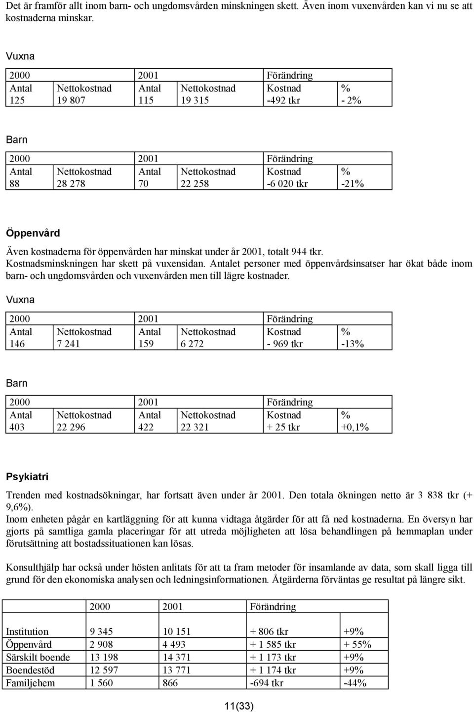 258-6 020 tkr % -21% Öppenvård Även kostnaderna för öppenvården har minskat under år 2001, totalt 944 tkr. Kostnadsminskningen har skett på vuxensidan.