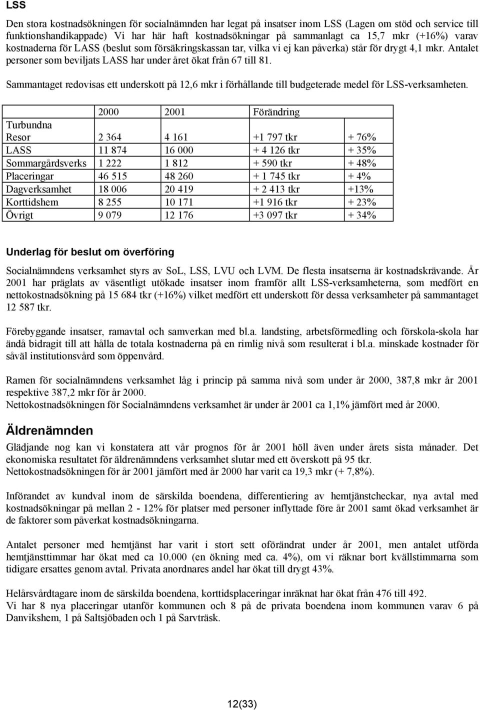 Sammantaget redovisas ett underskott på 12,6 mkr i förhållande till budgeterade medel för LSS-verksamheten.