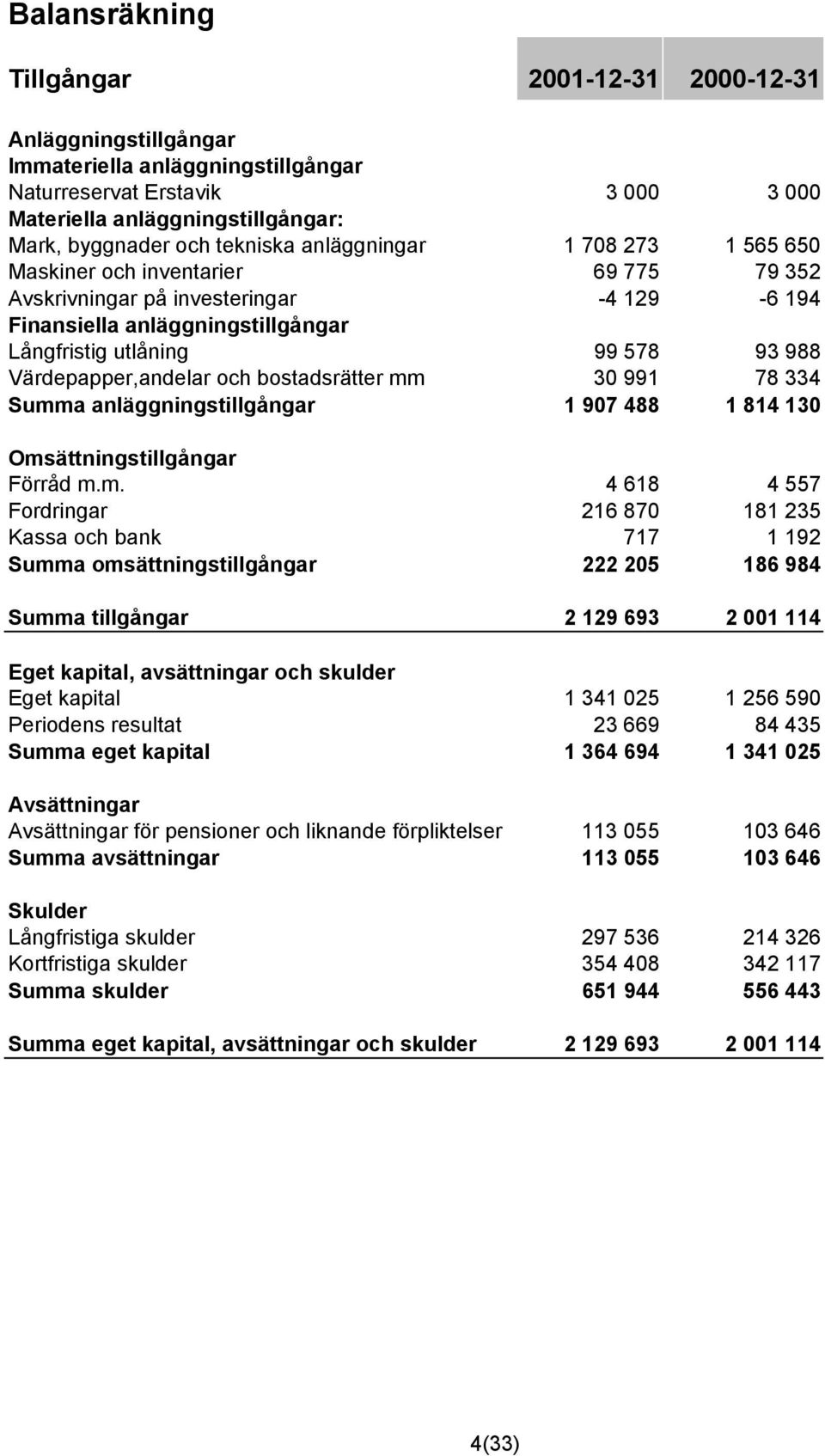 Värdepapper,andelar och bostadsrätter mm