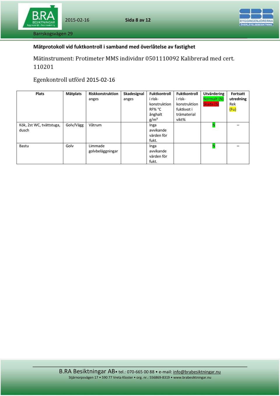 110201 Egenkontroll utförd 2015-02-16 Plats Mätplats Riskkonstruktion anges Kök, 2st WC, tvättstuga, dusch Skadesignal anges Fuktkontroll i