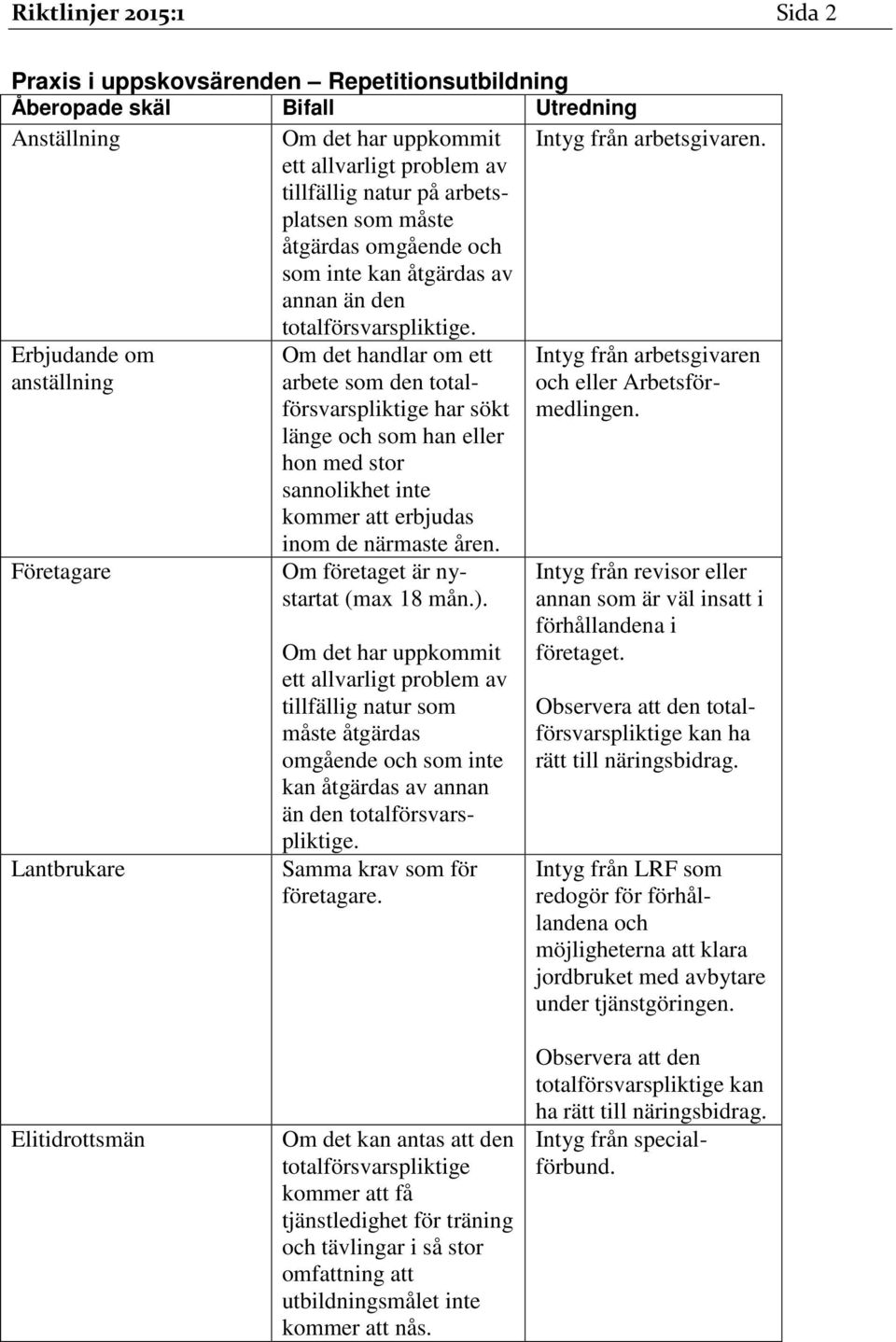 Om det handlar om ett arbete som den har sökt länge och som han eller hon med stor sannolikhet inte kommer att erbjudas inom de närmaste åren. Om företaget är nystartat (max 18 mån.).