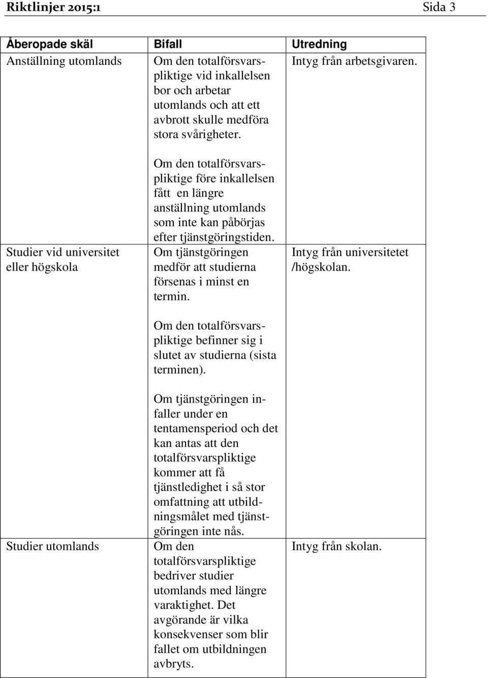 Om tjänstgöringen medför att studierna försenas i minst en termin. befinner sig i slutet av studierna (sista terminen).