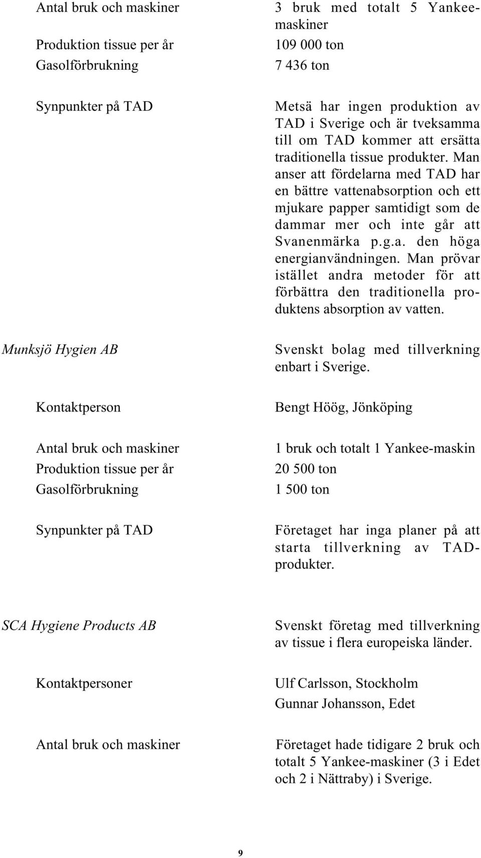 Man anser att fördelarna med TAD har en bättre vattenabsorption och ett mjukare papper samtidigt som de dammar mer och inte går att Svanenmärka p.g.a. den höga energianvändningen.