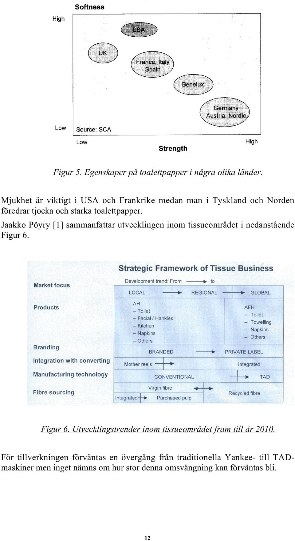 Jaakko Pöyry [1] sammanfattar utvecklingen inom tissueområdet i nedanstående Figur 6.