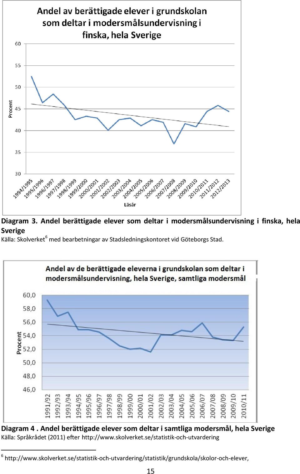 bearbetningar av Stadsledningskontoret vid Göteborgs Stad. Diagram 4.