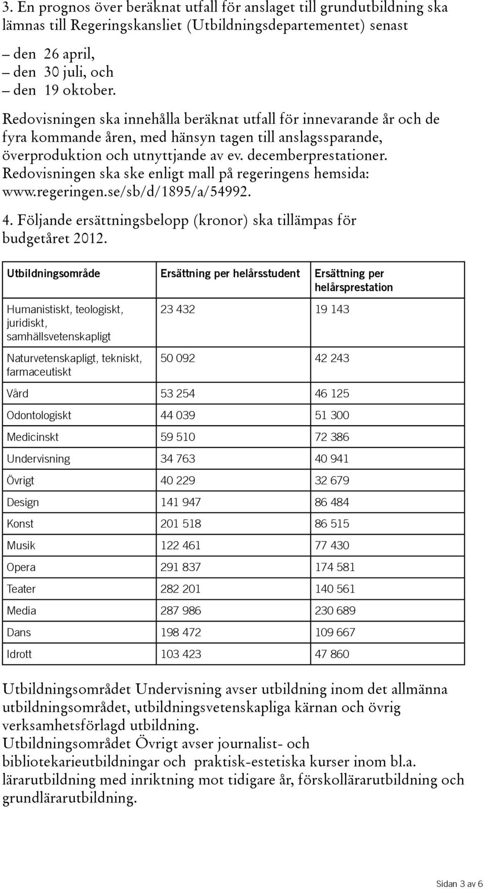 Redovisningen ska ske enligt mall på regeringens hemsida: www.regeringen.se/sb/d/1895/a/54992. 4. Följande ersättningsbelopp(kronor) ska tillämpas för budgetåret2012.