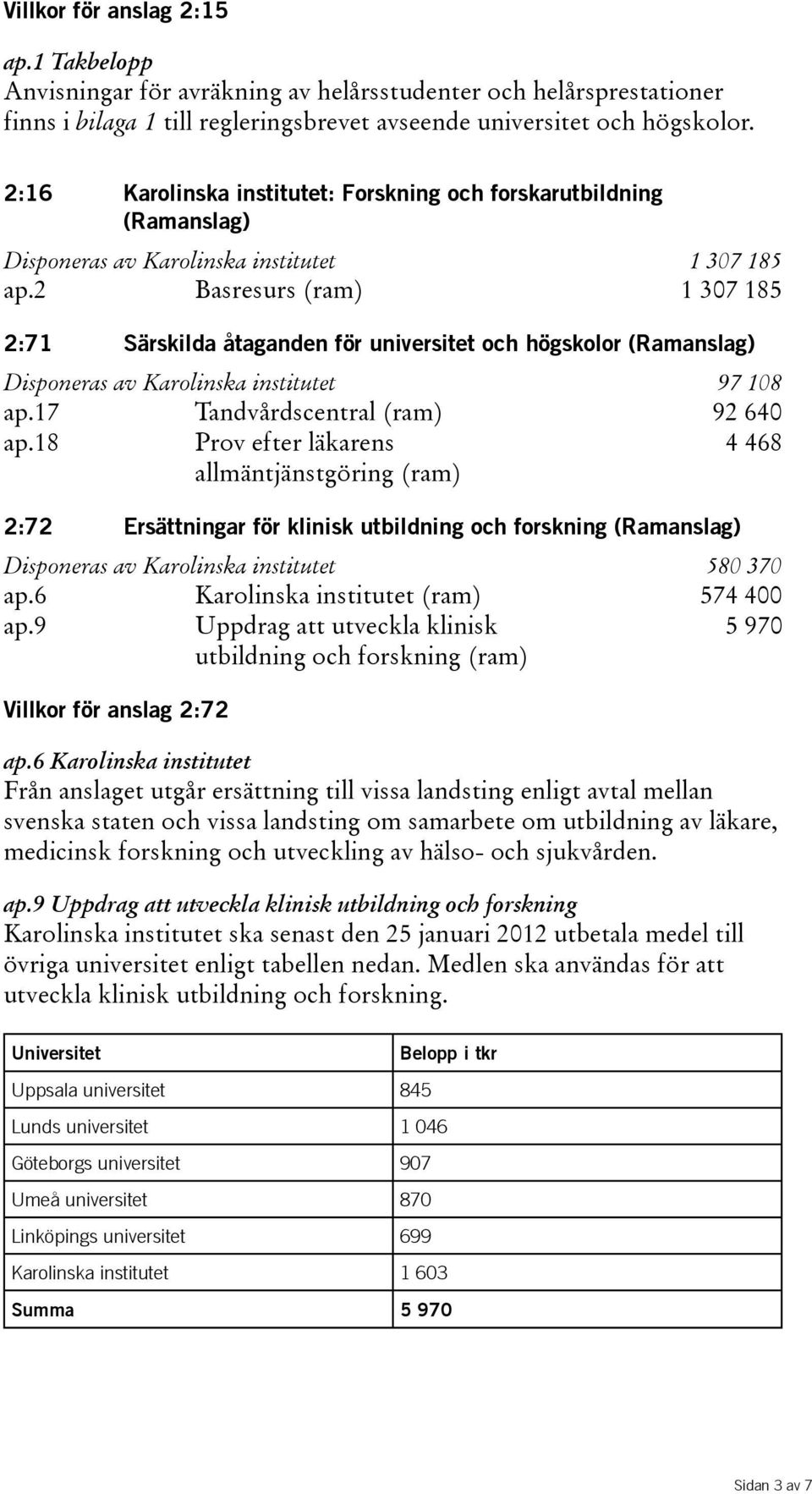 2 Basresurs(ram) 1 307 185 2:71 Särskilda åtaganden för universitet och högskolor (Ramanslag) Disponeras av Karolinska institutet 97 108 ap.17 Tandvårdscentral(ram) 92 640 ap.