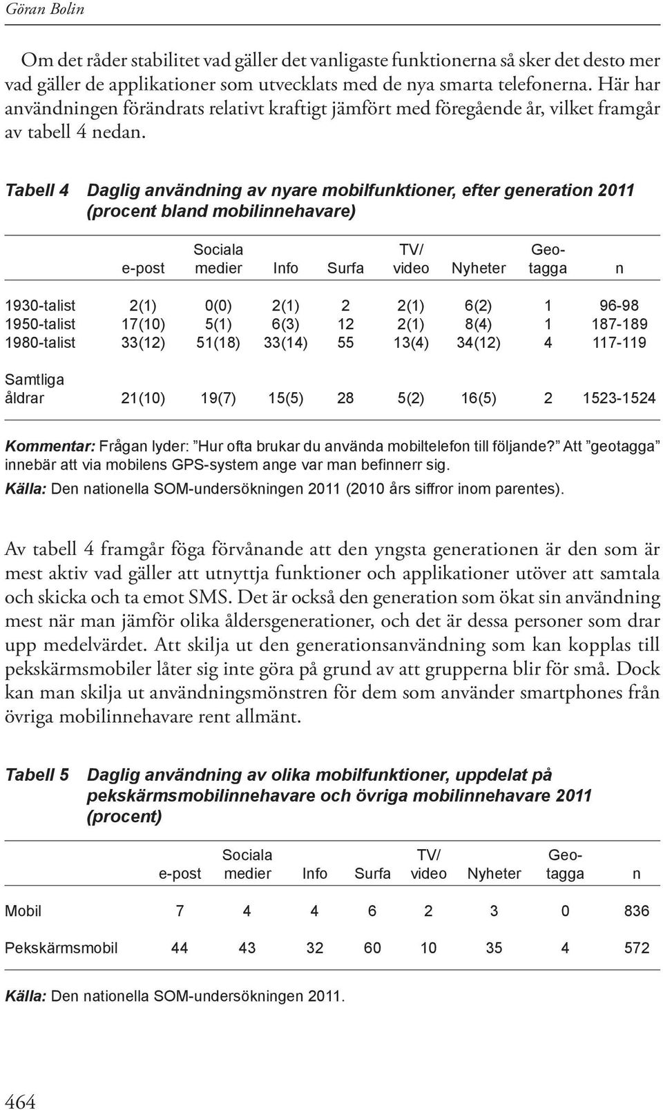 Tabell 4 Daglig användning av nyare mobilfunktioner, efter generation 2011 (procent bland mobilinnehavare) Sociala TV/ Geoe-post medier Info Surfa video Nyheter tagga n 1930-talist 2(1) 0(0) 2(1) 2