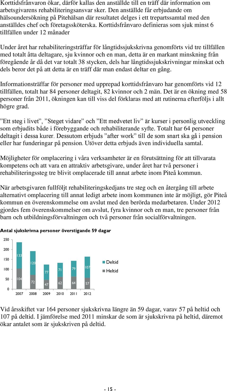 Korttidsfrånvaro definieras som sjuk minst 6 tillfällen under 12 månader Under året har rehabiliteringsträffar för långtidssjukskrivna genomförts vid tre tillfällen med totalt åtta deltagare, sju