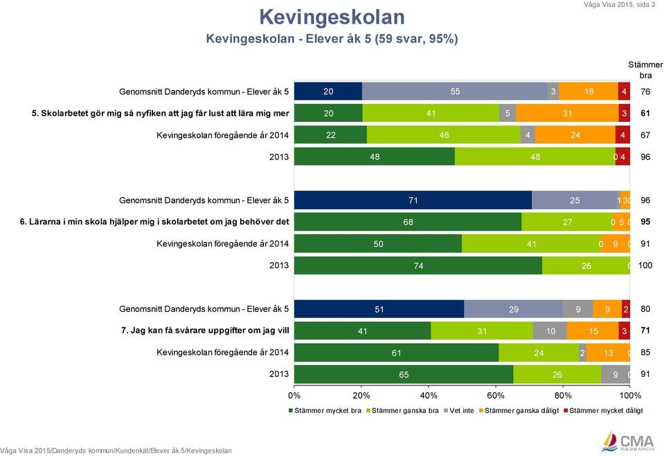 Danderyds kommun - Elever åk 5 71 25 1 96 6.
