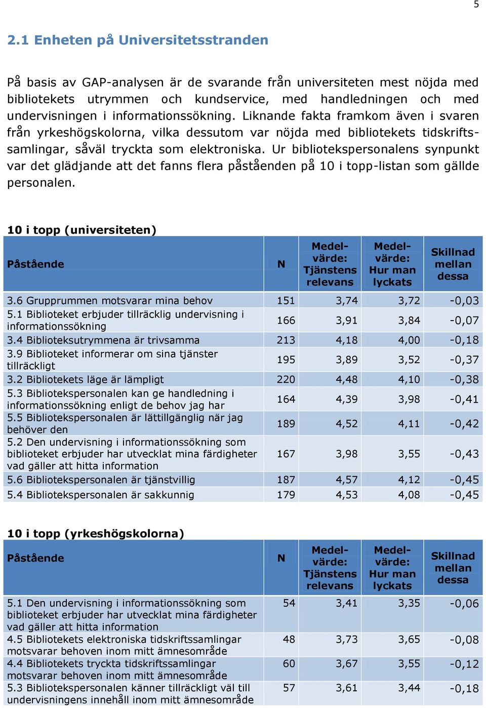 Ur bibliotekspersonalens synpunkt var det glädjande att det fanns flera påståenden på 10 i topp-listan som gällde personalen. 10 i topp (universiteten) 3.