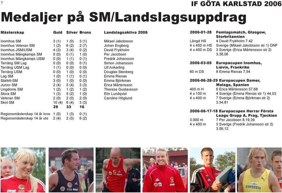 Stafett-SM 3 (0) 1 (0) 0 (0) Junior SM 2 (4) 5 (4) 3 (3) Ungdoms SM 1 (2) 1 (2) 1 (2) Stora SM 1 (3) 5 (2) 1 (0) Veteran SM 2 (0) 2 (0) 2 (0) Skol SM 10 (4) 6 (4) 3 (3) 29 33 16 Regionsmästerskap 14