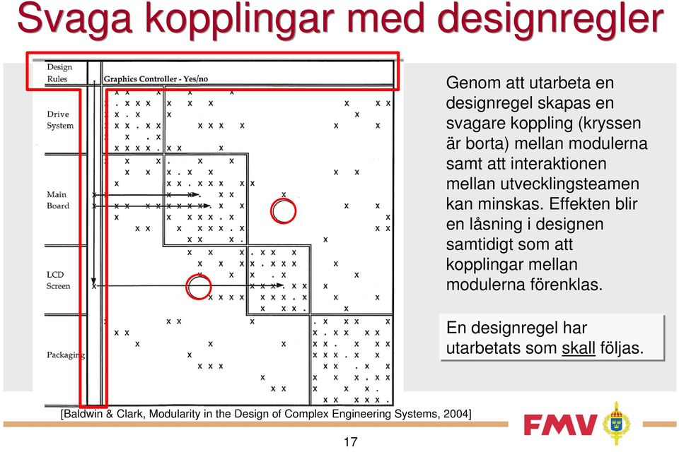 Effekten blir en låsning i designen samtidigt som att kopplingar mellan modulerna förenklas.