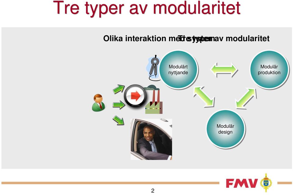 av modularitet Modulärt nyttjande