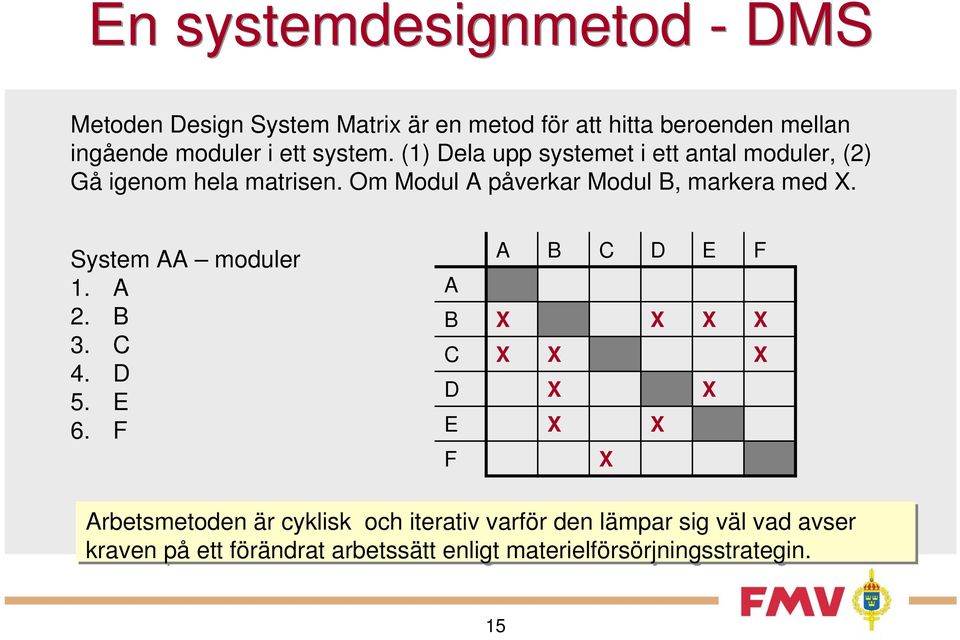 System AA moduler 1. A 2. B 3. C 4. D 5. E 6.