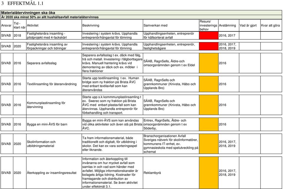 insamling - pilotprojekt med 4-fackskärl Investering i system krävs.