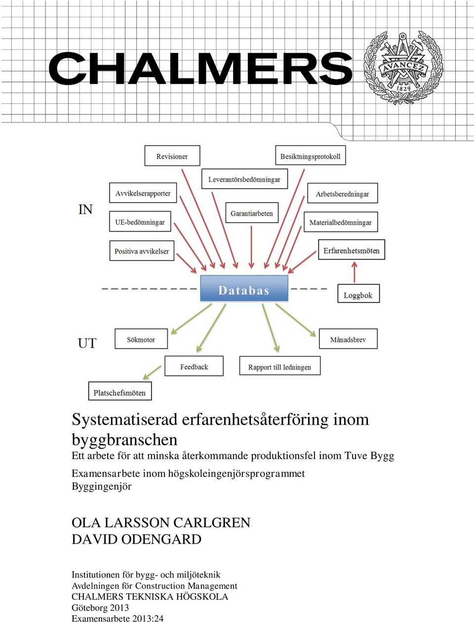 Byggingenjör OLA LARSSON CARLGREN DAVID ODENGARD Institutionen för bygg- och miljöteknik