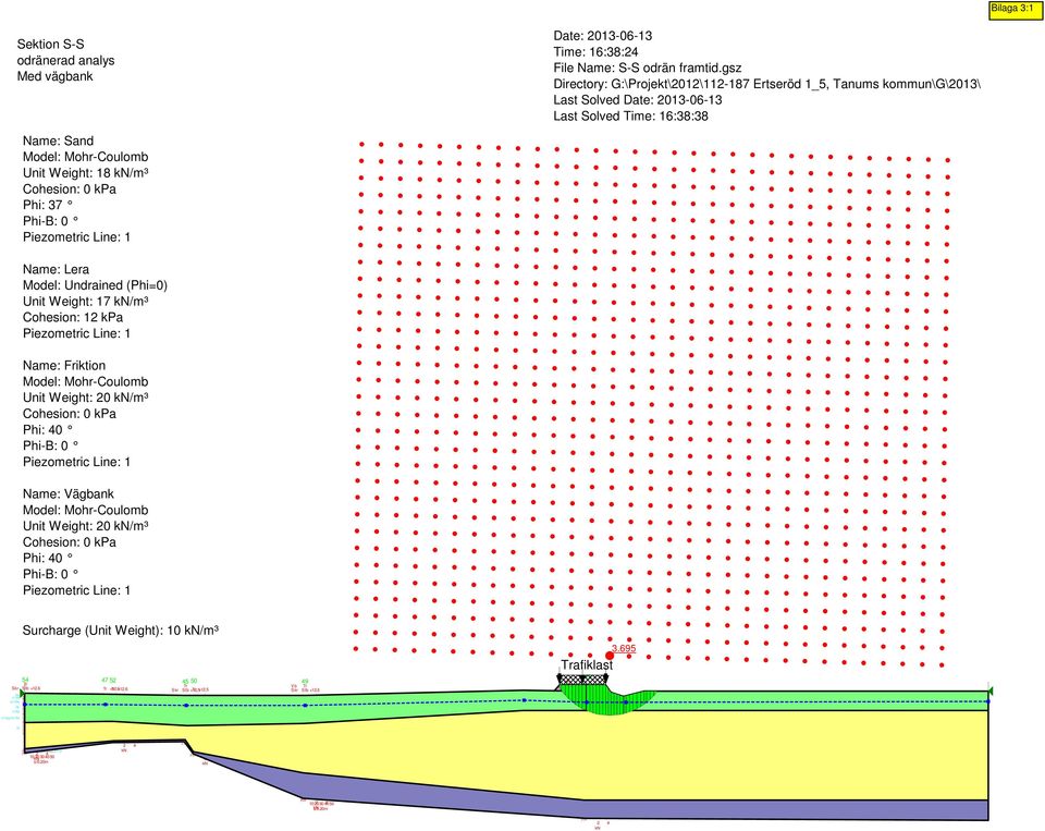 Phi: 37 Phi-B: 0 Piezometric Line: 1 Name: Lera Model: Undrained (Phi=0) Unit Weight: 17 kn/m³ Cohesion: 12 kpa Piezometric Line: 1 Name: Friktion Model: Mohr-Coulomb Unit Weight: 20 kn/m³ Cohesion:
