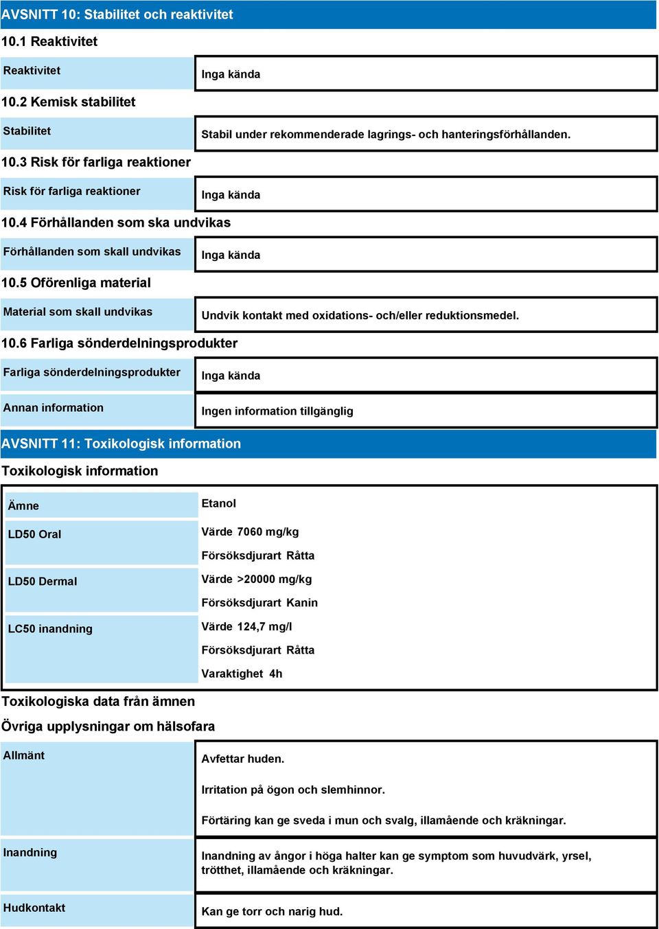 5 Oförenliga material Material som skall undvikas Undvik kontakt med oxidations- och/eller reduktionsmedel. 10.