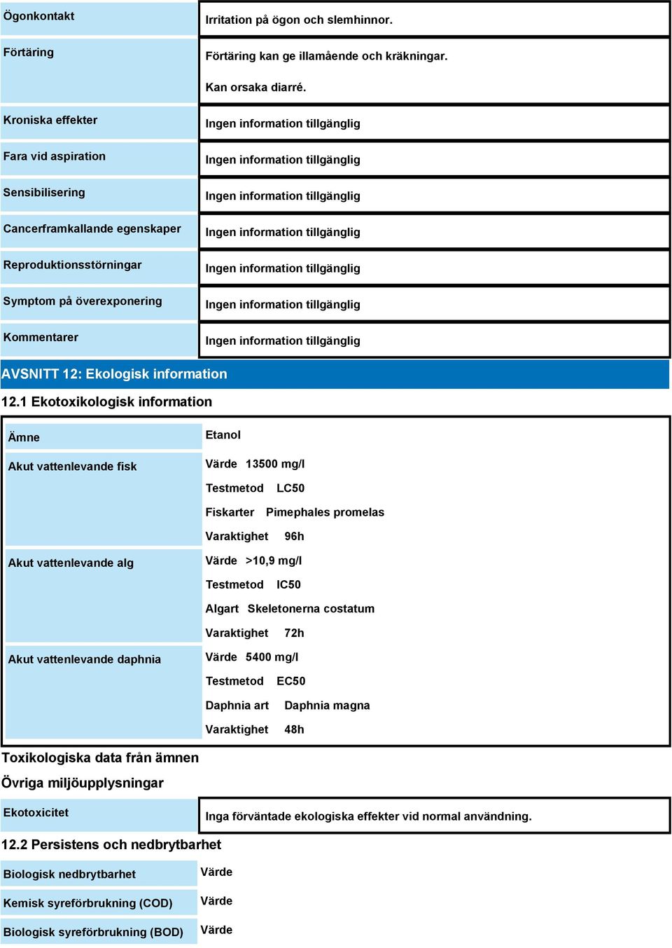 1 Ekotoxikologisk information Ämne Akut vattenlevande fisk Etanol Värde 13500 mg/l Testmetod Fiskarter LC50 Pimephales promelas Varaktighet 96h Akut vattenlevande alg Värde >10,9 mg/l Testmetod IC50