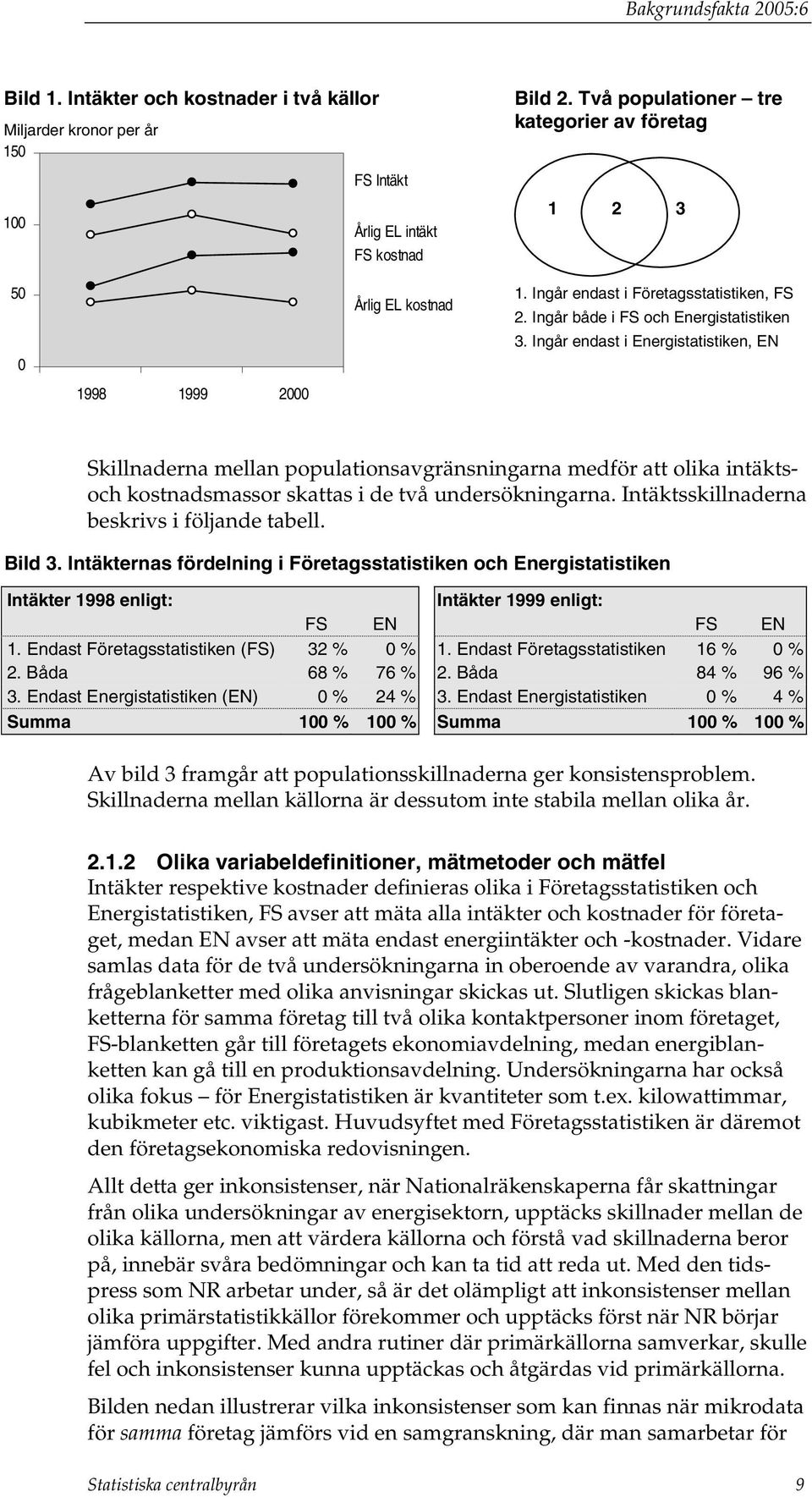 Ingår endast i Energistatistiken, EN Skillnaderna mellan populationsavgränsningarna medför att olika intäktsoch kostnadsmassor skattas i de två undersökningarna.