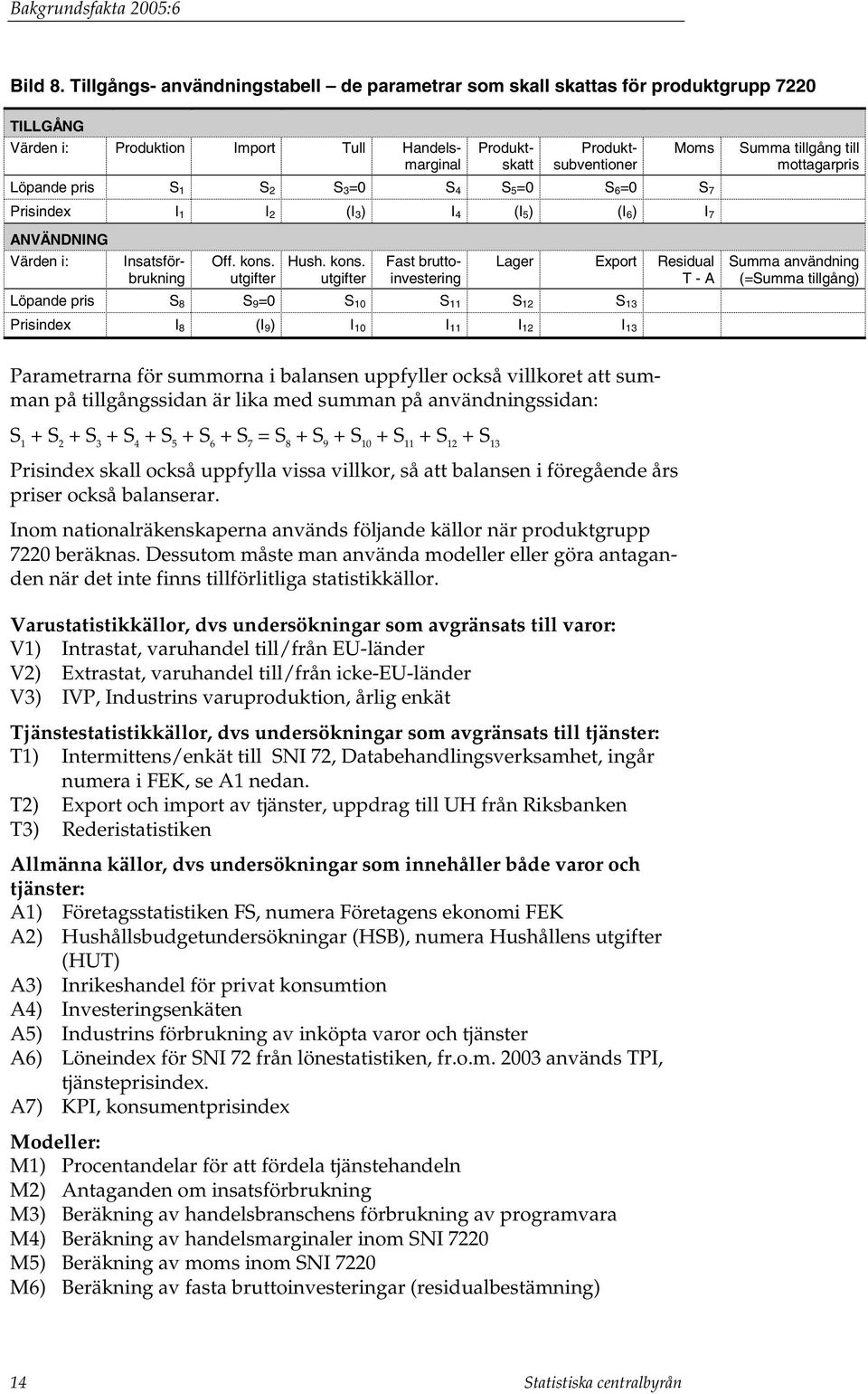 mottagarpris Löpande pris S 1 S 2 S 3=0 S 4 S 5=0 S 6=0 S 7 Prisindex I 1 I 2 (I 3) I 4 (I 5) (I 6) I 7 ANVÄNDNING Värden i: Insatsförbrukning Off. kons.