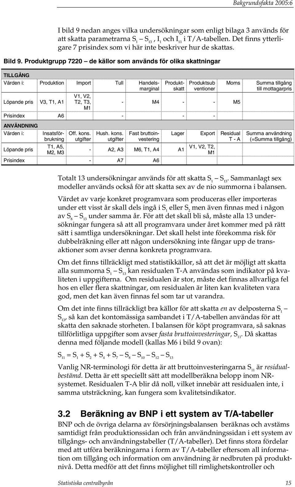 Produktgrupp 7220 de källor som används för olika skattningar TILLGÅNG Värden i: Produktion Import Tull Handelsmarginal V1, V2, Löpande pris V3, T1, A1 T2, T3, M1 Produktskatt Produktsub ventioner