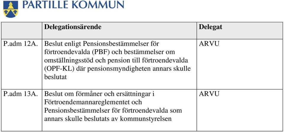 och pension till förtroendevalda (OPF-KL) där pensionsmyndigheten annars skulle beslutat P.adm 13A.