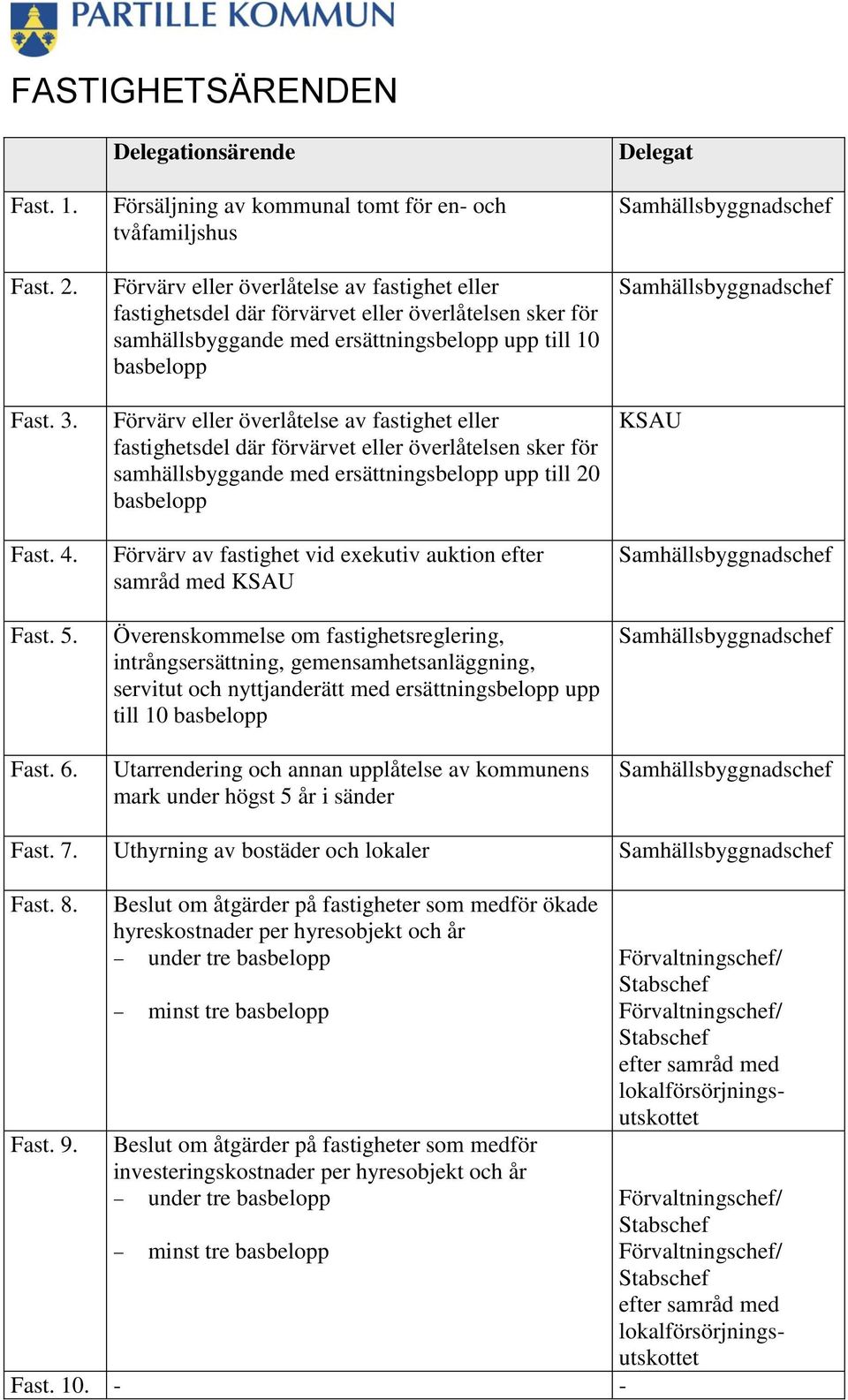 ersättningsbelopp upp till 10 basbelopp Förvärv eller överlåtelse av fastighet eller fastighetsdel där förvärvet eller överlåtelsen sker för samhällsbyggande med ersättningsbelopp upp till 20