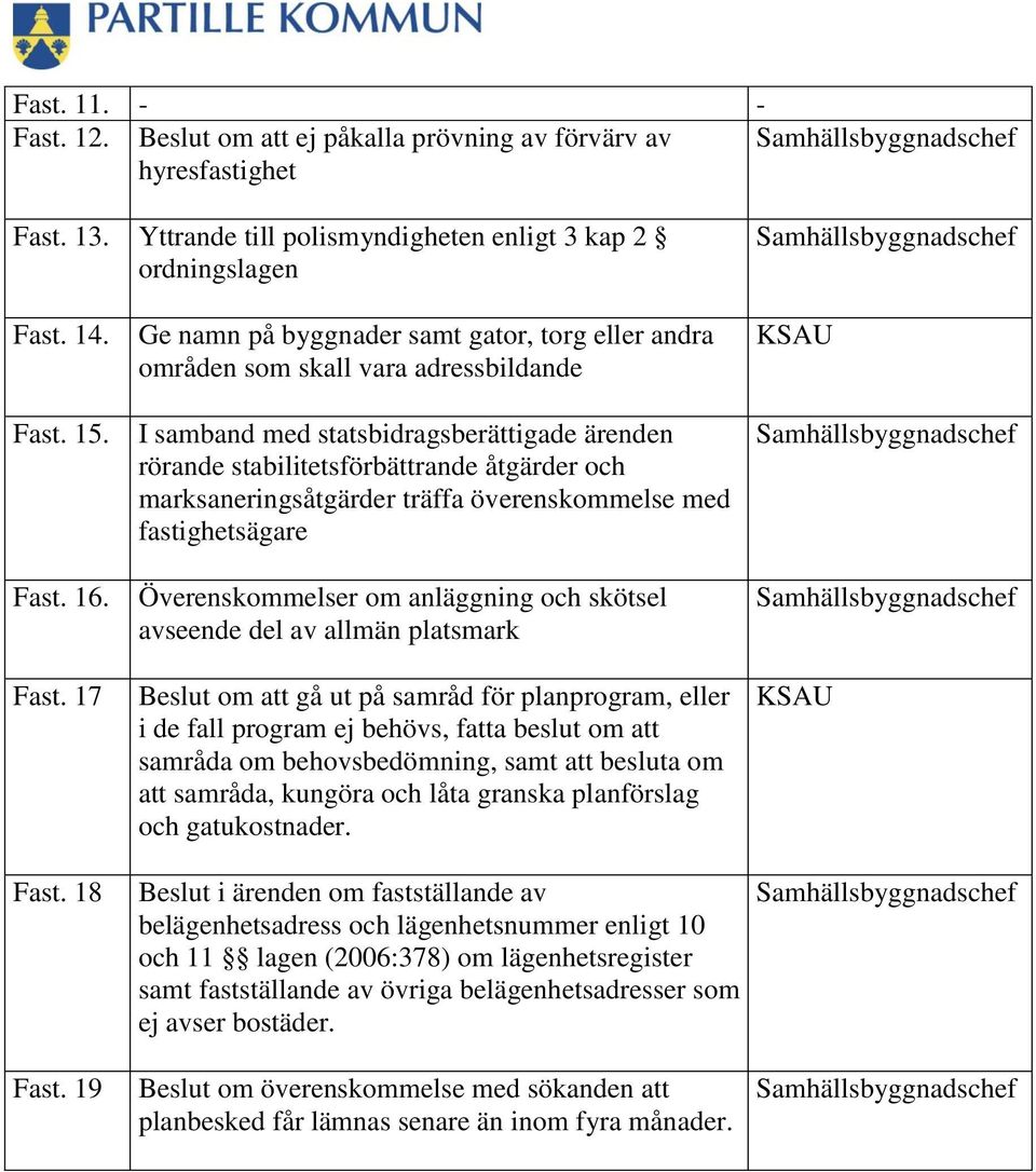 19 Ge namn på byggnader samt gator, torg eller andra områden som skall vara adressbildande I samband med statsbidragsberättigade ärenden rörande stabilitetsförbättrande åtgärder och