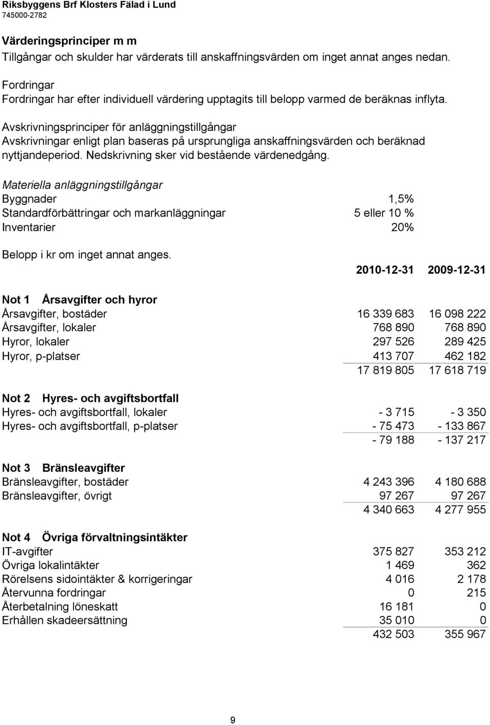 Avskrivningsprinciper för anläggningstillgångar Avskrivningar enligt plan baseras på ursprungliga anskaffningsvärden och beräknad nyttjandeperiod. Nedskrivning sker vid bestående värdenedgång.