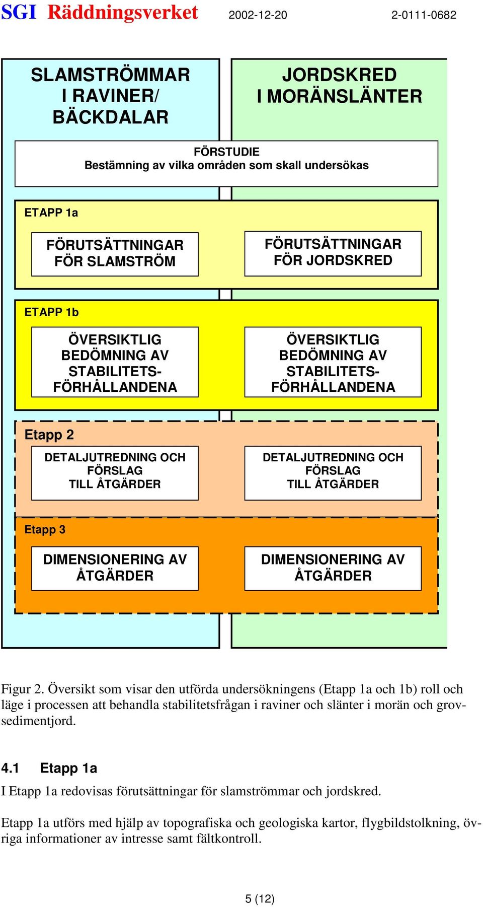 Etapp 3 DIMENSIONERING AV ÅTGÄRDER DIMENSIONERING AV ÅTGÄRDER Figur 2.