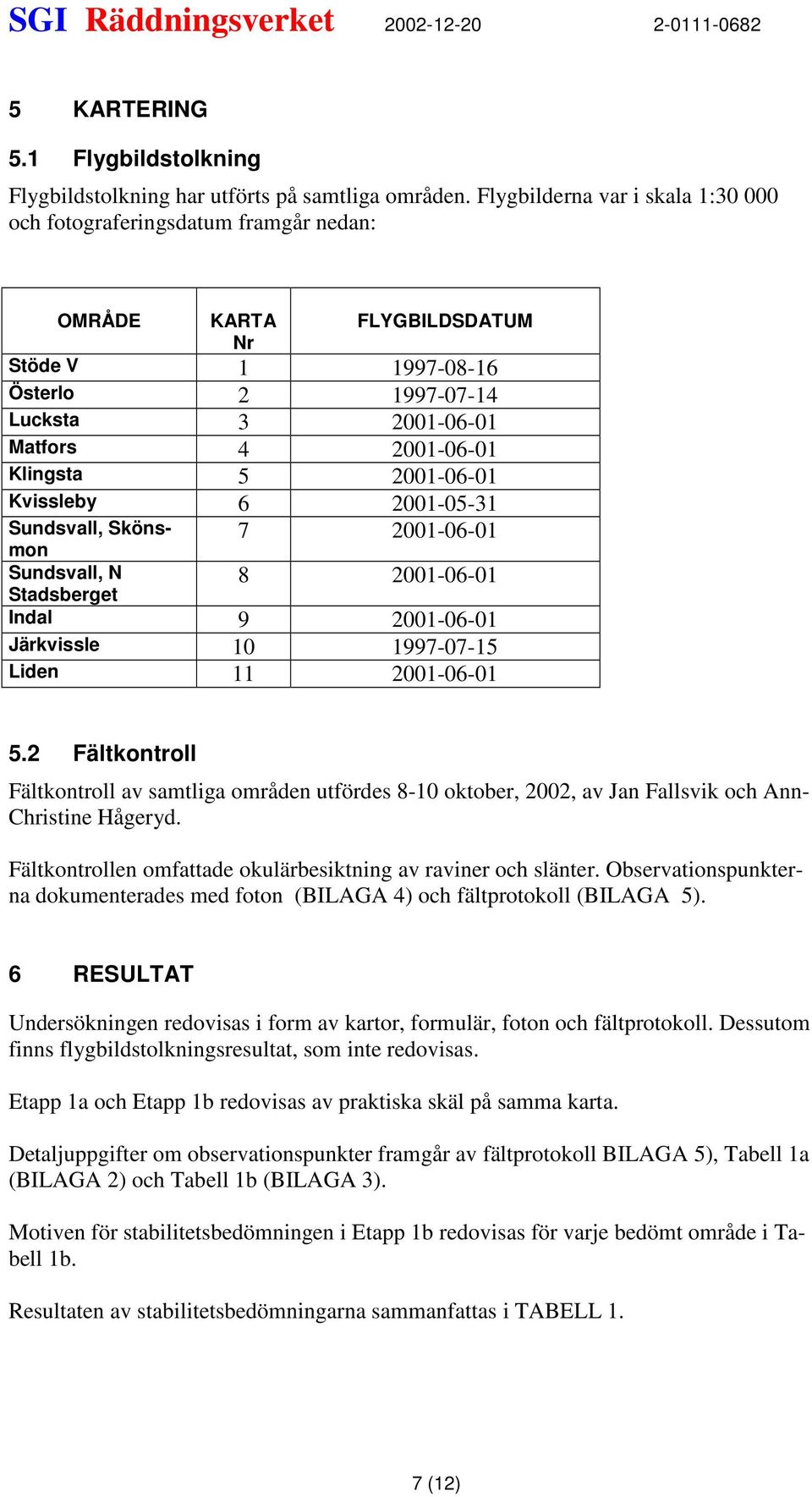 2001-06-01 Kvissleby 6 2001-05-31 Sundsvall, Skönsmon Sundsvall, N Stadsberget 7 2001-06-01 8 2001-06-01 Indal 9 2001-06-01 Järkvissle 10 1997-07-15 Liden 11 2001-06-01 5.