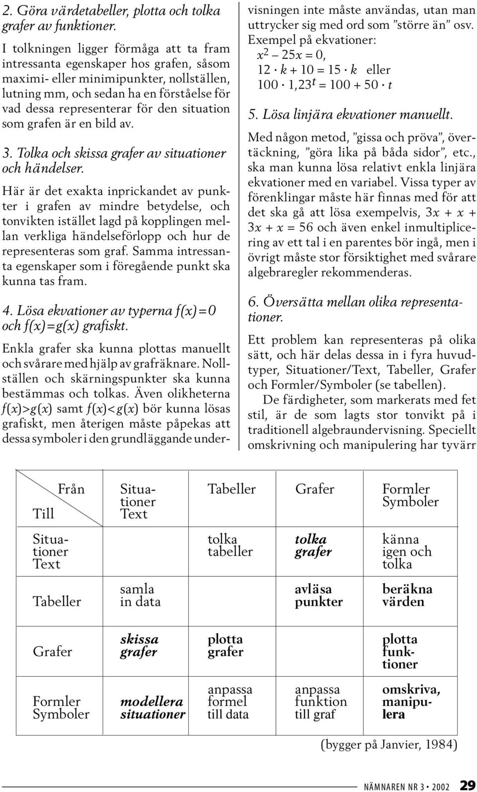 situation som grafen är en bild av. 3. Tolka och skissa grafer av situationer och händelser.