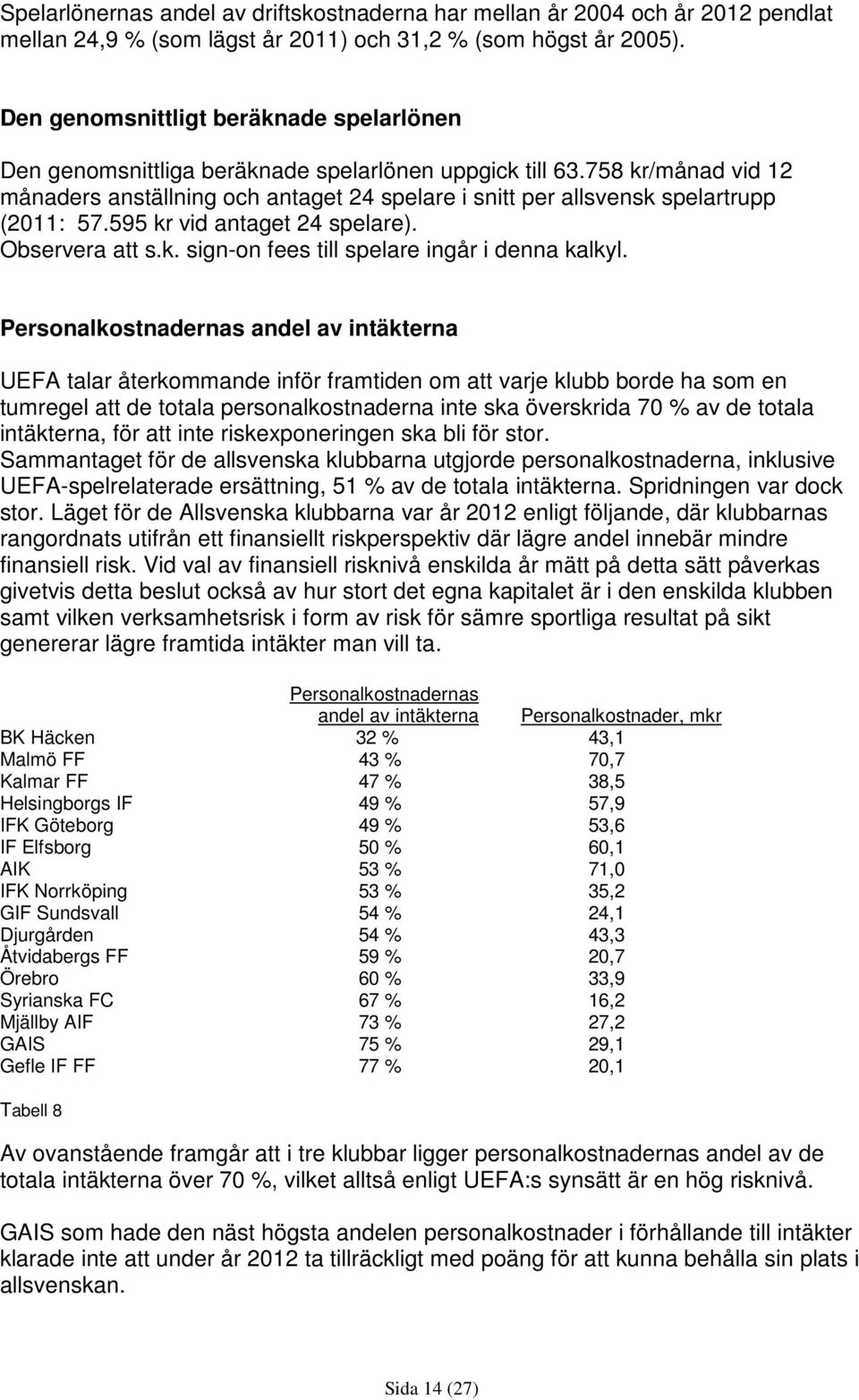 758 kr/månad vid 12 månaders anställning och antaget 24 spelare i snitt per allsvensk spelartrupp (2011: 57.595 kr vid antaget 24 spelare). Observera att s.k. sign-on fees till spelare ingår i denna kalkyl.