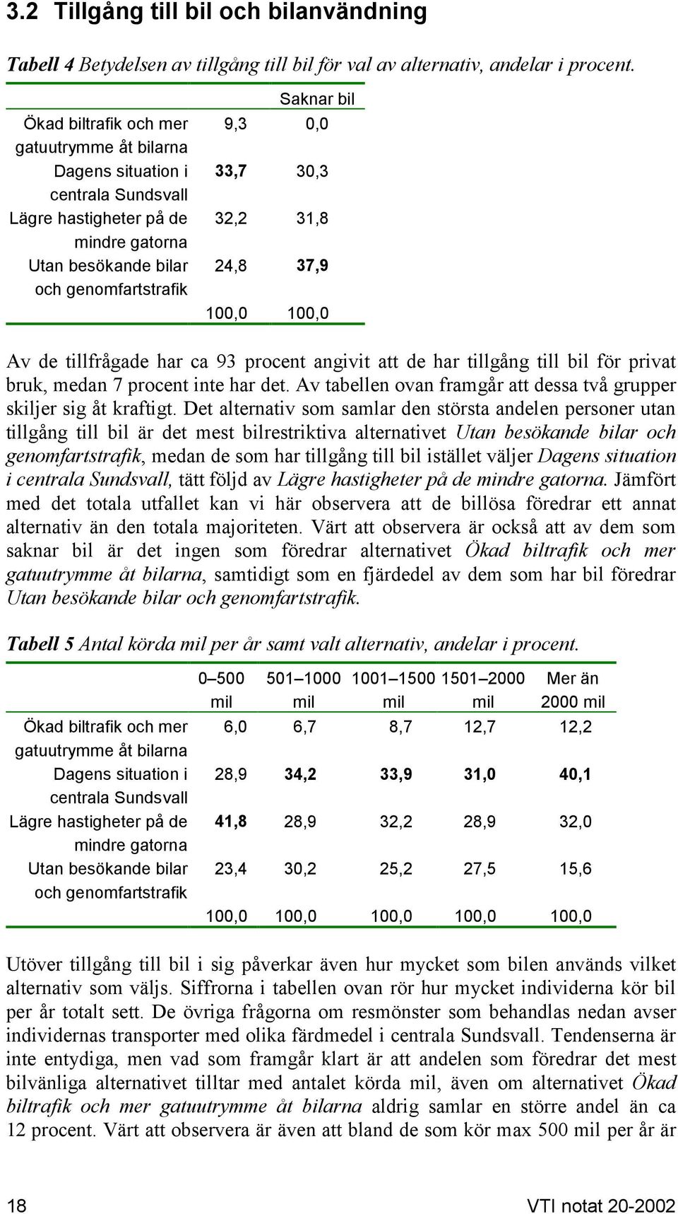 har tillgång till bil för privat bruk, medan 7 procent inte har det. Av tabellen ovan framgår att dessa två grupper skiljer sig åt kraftigt.