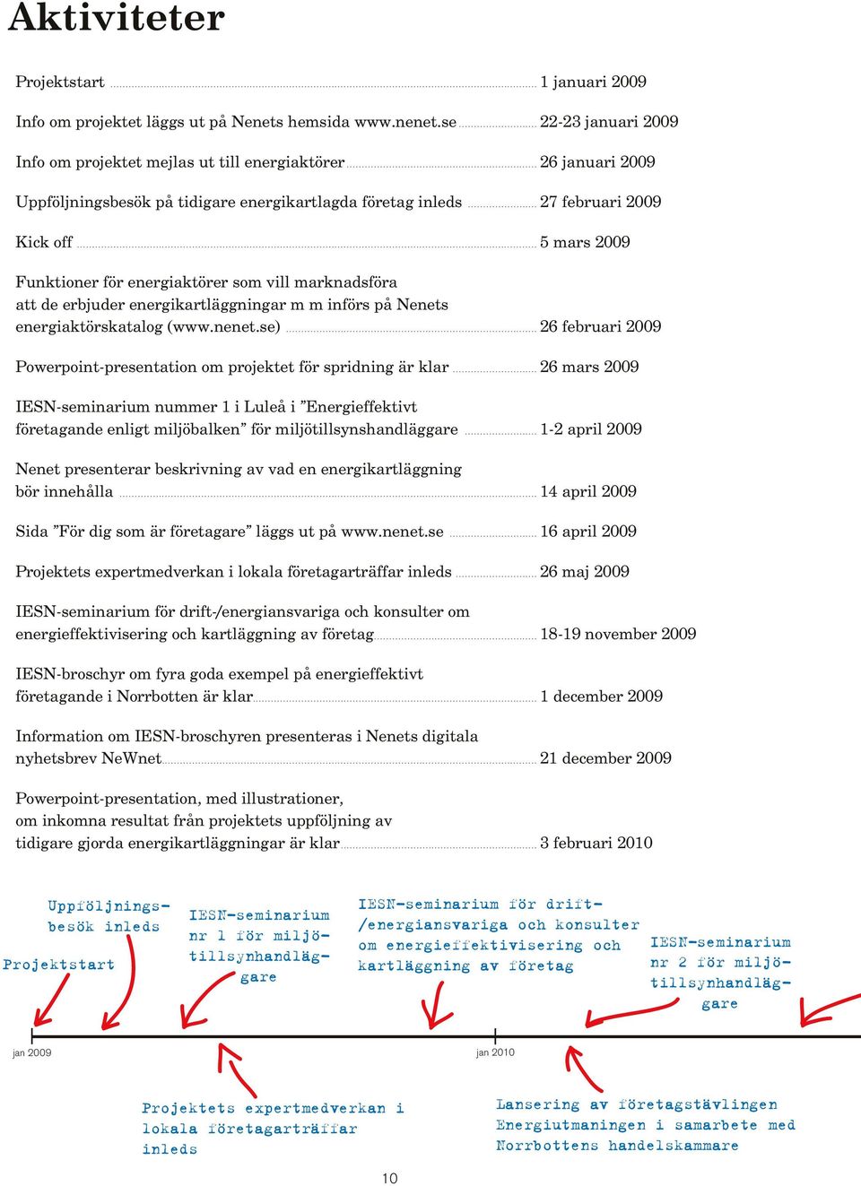 .. 5 mars 2009 Funktioner för energiaktörer som vill marknadsföra att de erbjuder energikartläggningar m m införs på Nenets energiaktörskatalog (www.nenet.se).