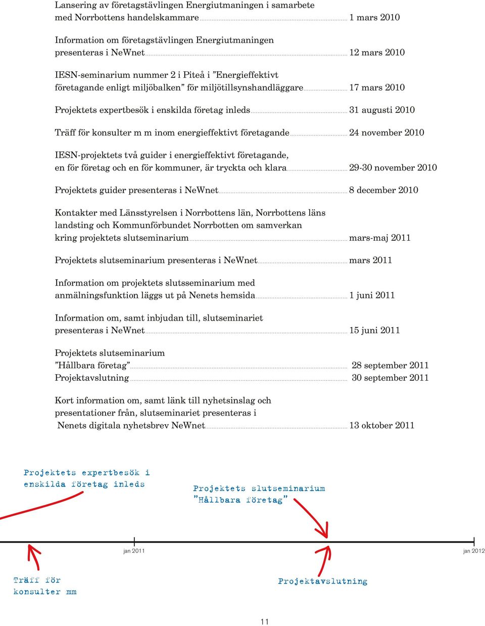 .. 31 augusti 2010 Träff för konsulter m m inom energieffektivt företagande.