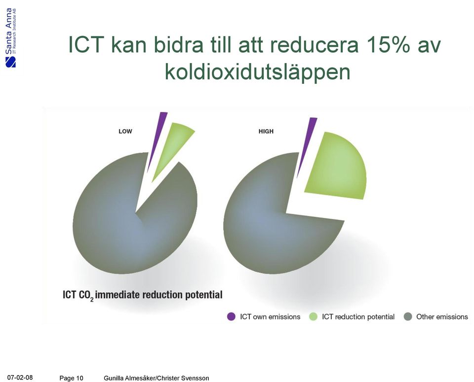 reducera 15% av